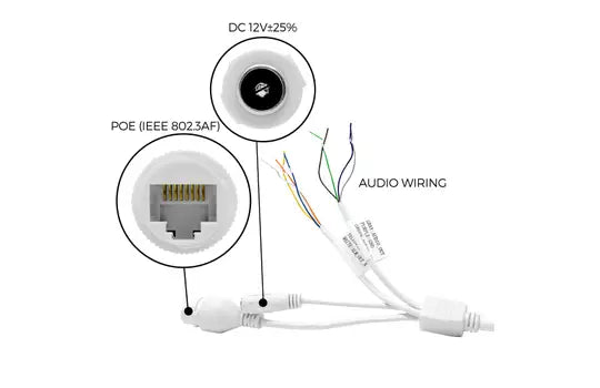 5MP 360 Fisheye IP Camera IP5VD360-IR